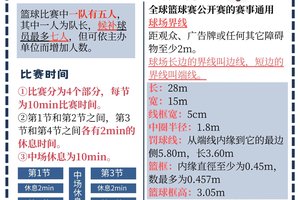  如何帮助篮球新人快速适应团队合作：实用策略与经验分享